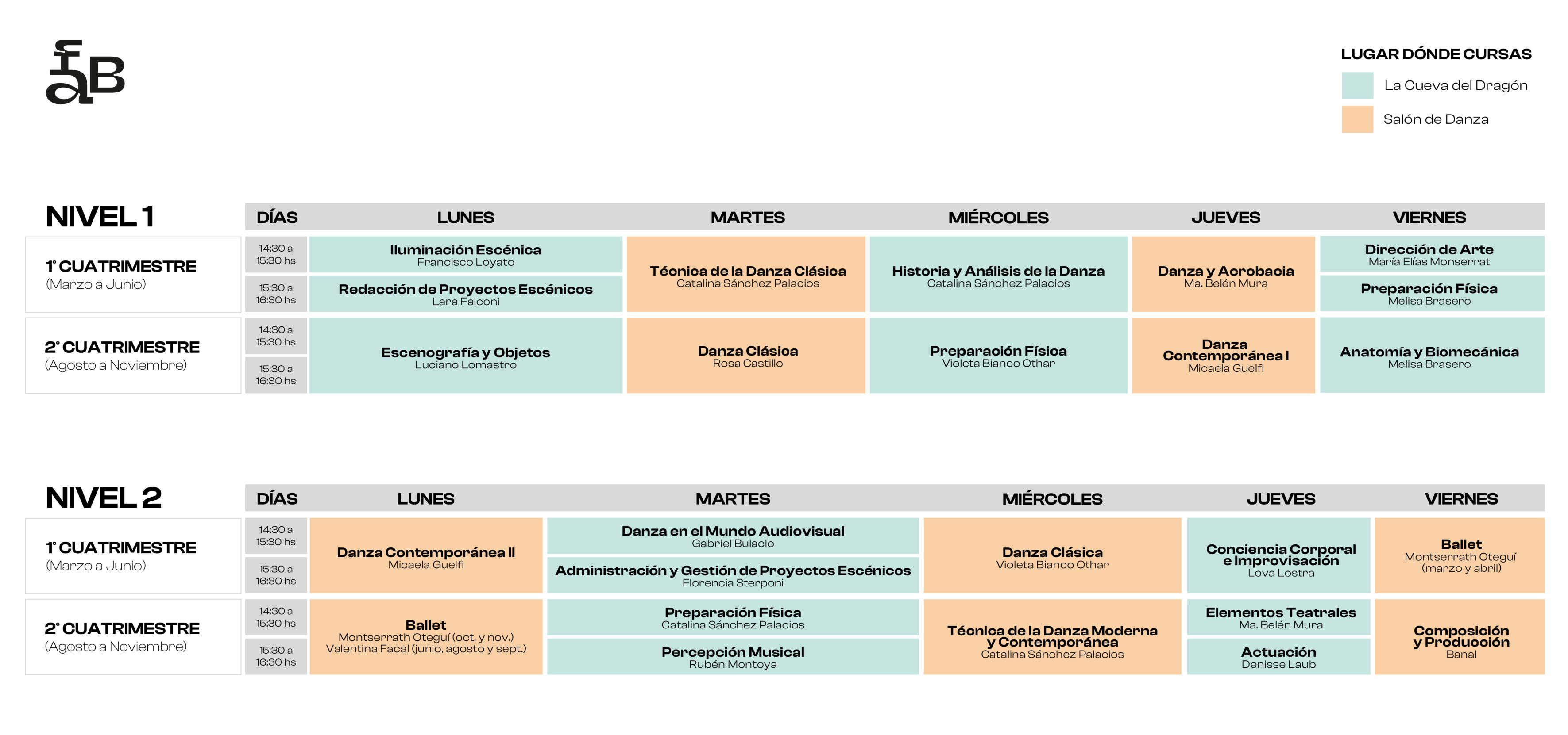Grilla Formación Avanzada Banal
